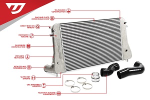 Intercooler Kit For 1.8/2.0 TSI Gen3