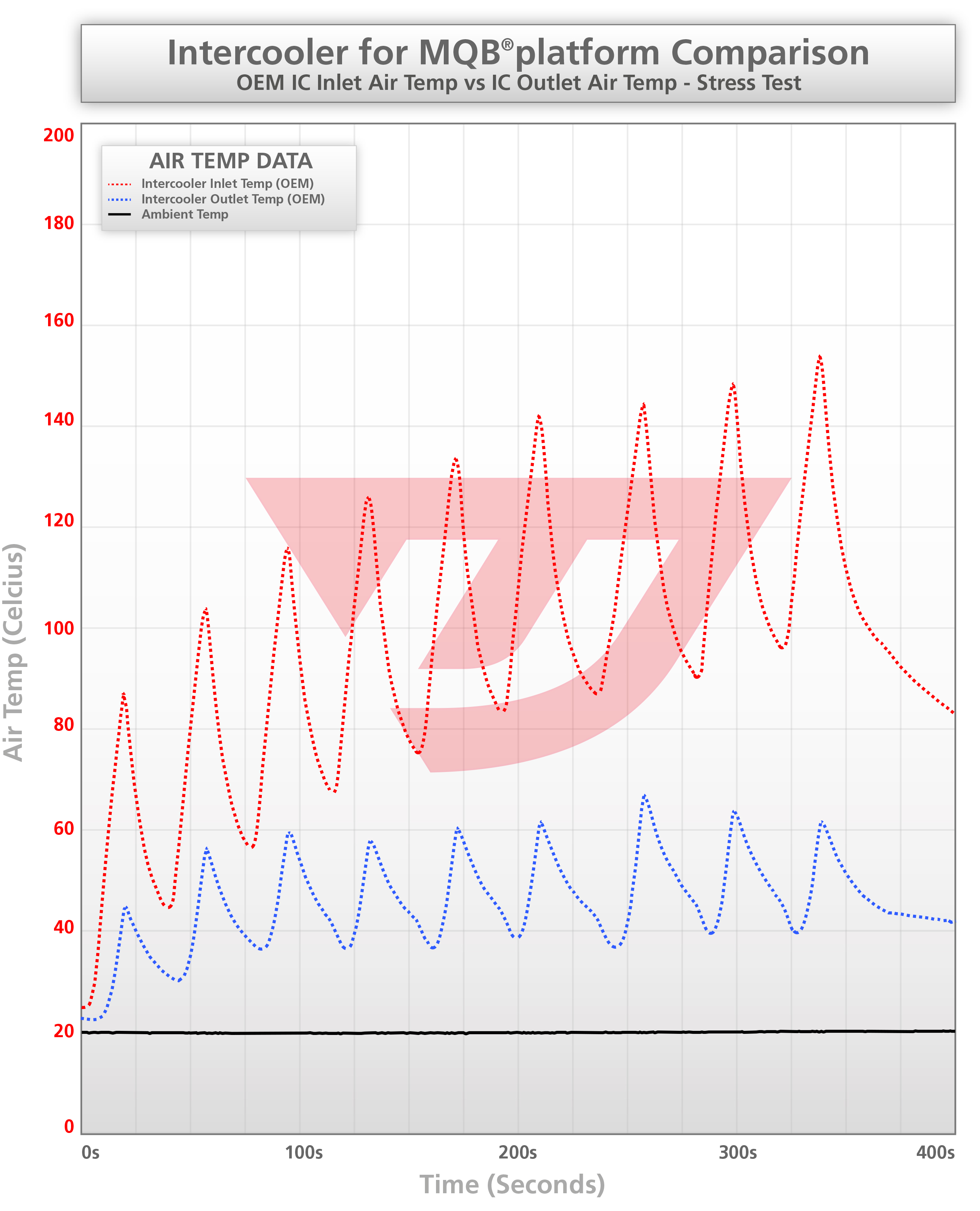 mqb_intercooler_data_sheet_celcius_b_oem_ic_2.jpg