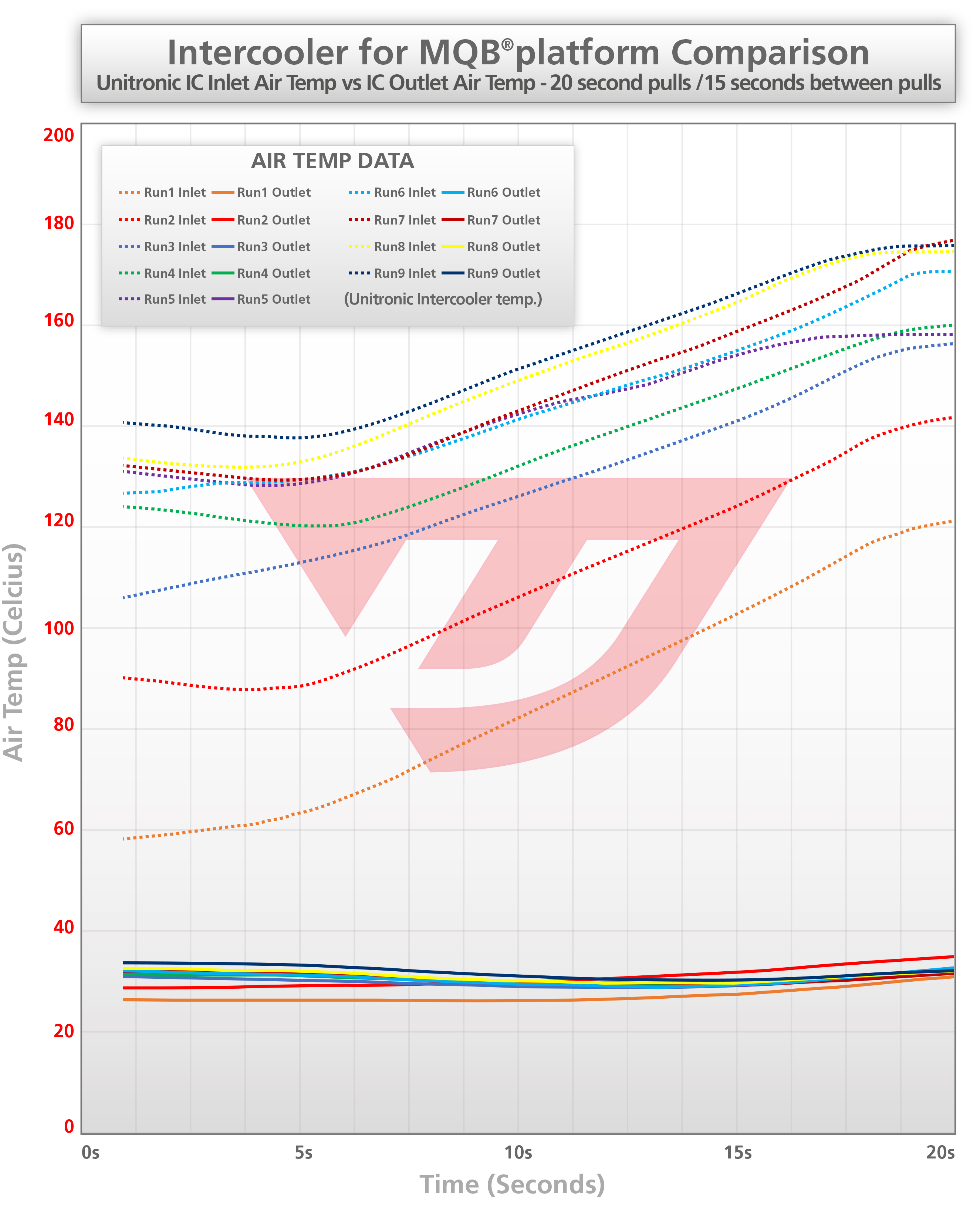 mqb_intercooler_data_sheet_celcius_20secpulls_uni_ic_5.jpg