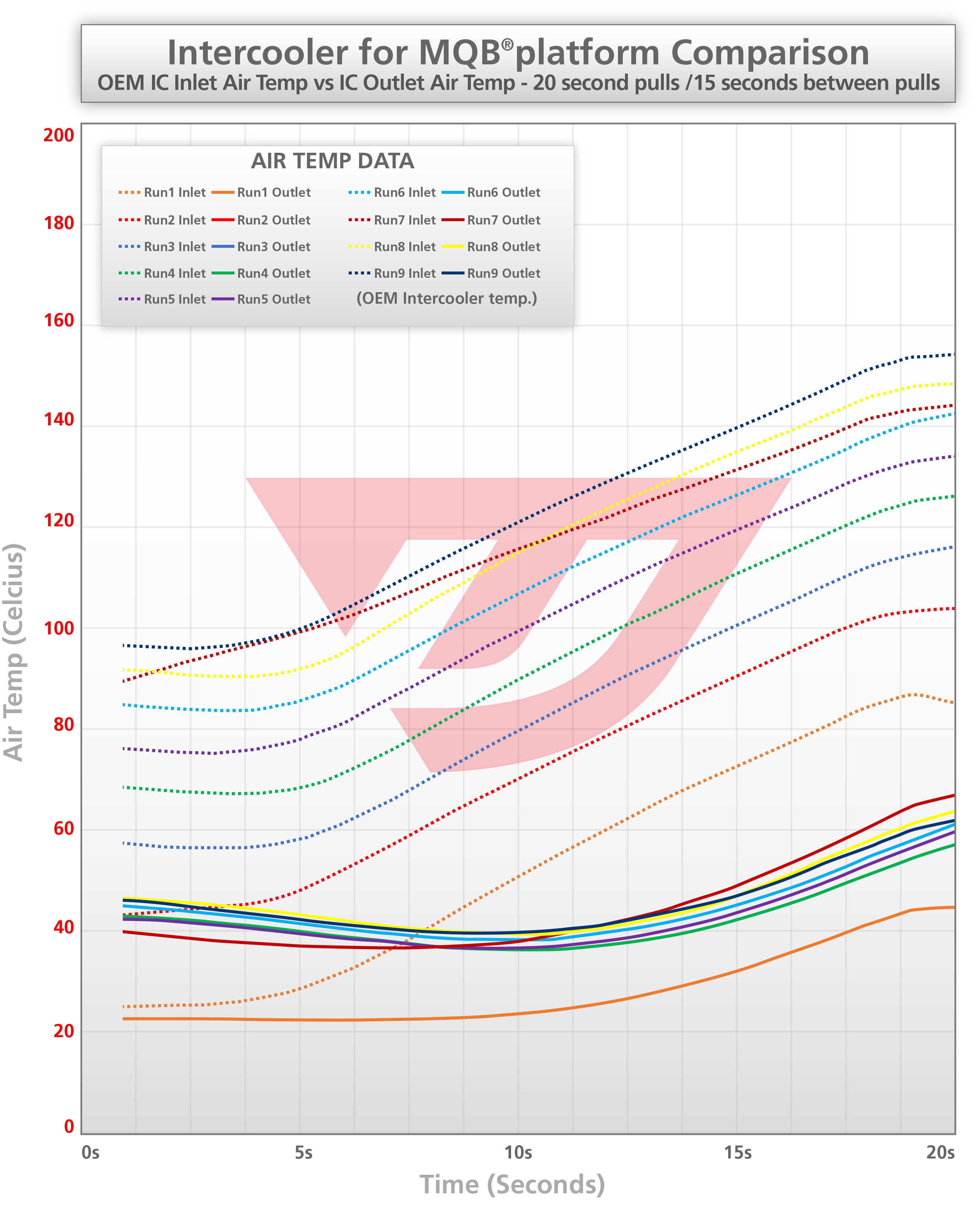 mqb_intercooler_data_sheet_celcius_oem_ic_20secpulls_4.jpg