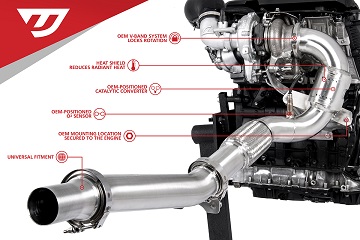 3" Downpipe For 2.0 TSI Gen3 MQB (FWD)