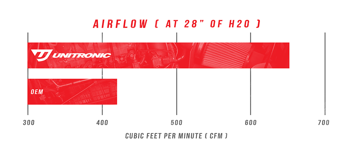 Unitronic-14tsi-gen2-Intake Flow