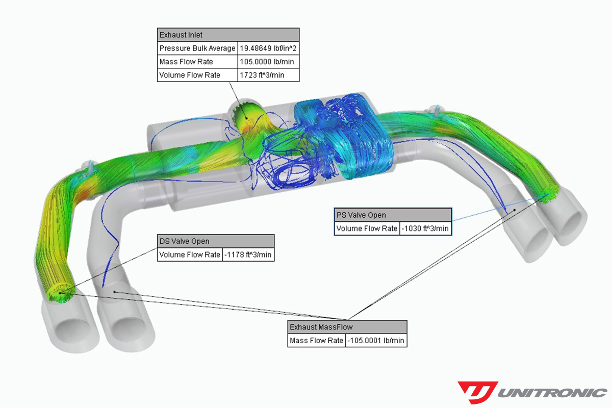 Unitronic-MK7-S3-Cat-Back-3 flow